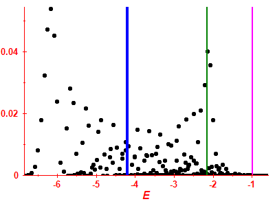 Strength function